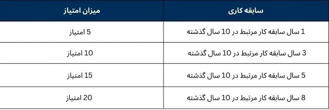 جدول امتیاز سابقه کار داخل استرالیا