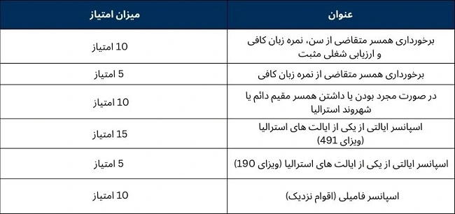 جدول امتیاز همسر