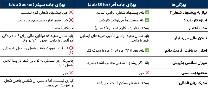 تفاوت جاب آفر با جاب سیکر آلمان