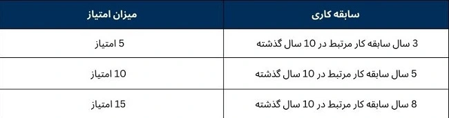 جدول امتیاز سابقه کار خارج استرالیا